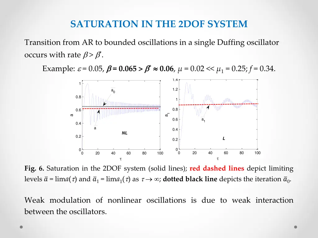 saturation in the 2dof system