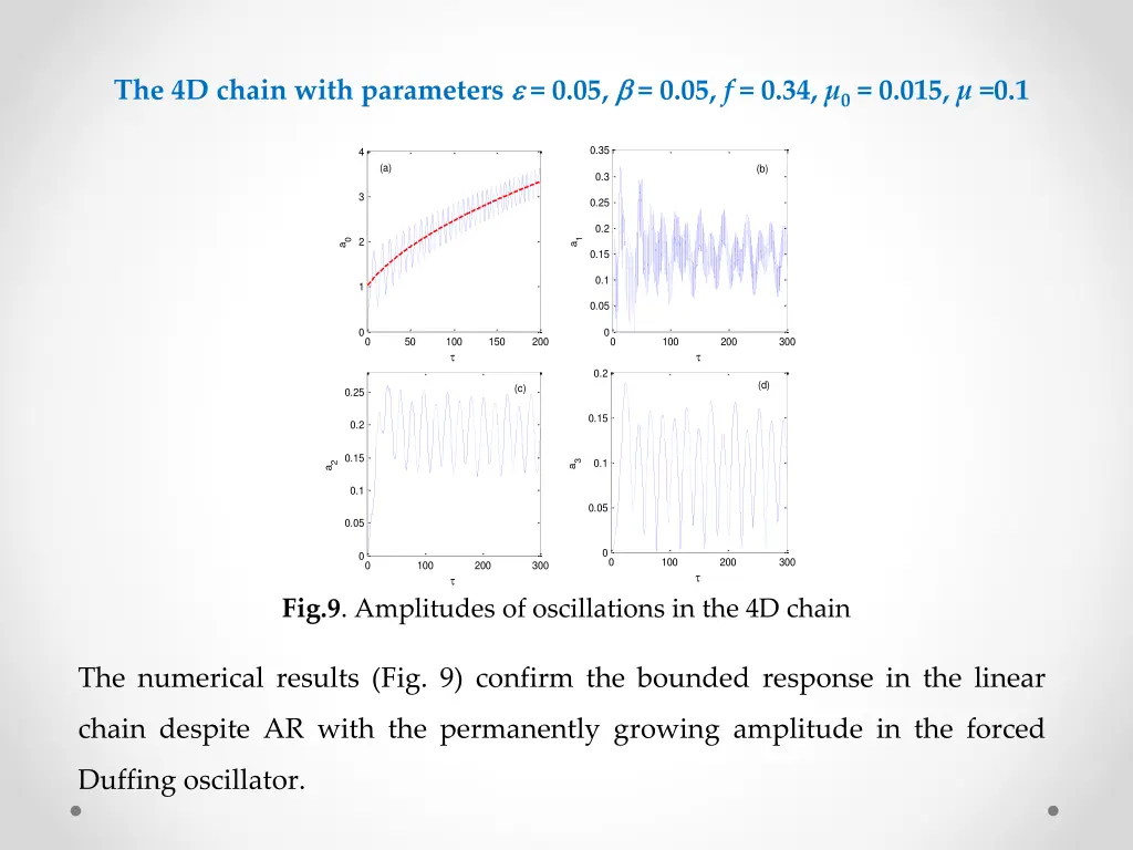 the 4d chain with parameters