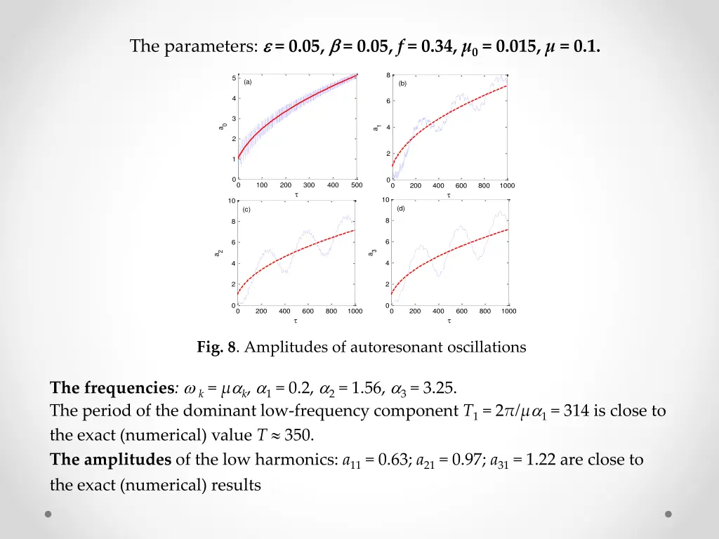 the parameters 0 05 0 05 f 0 34 0 0 015 0 1