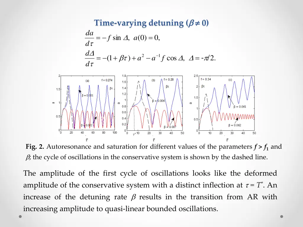time varying detuning 0