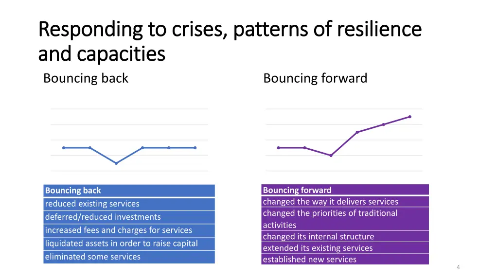 responding responding to to crises