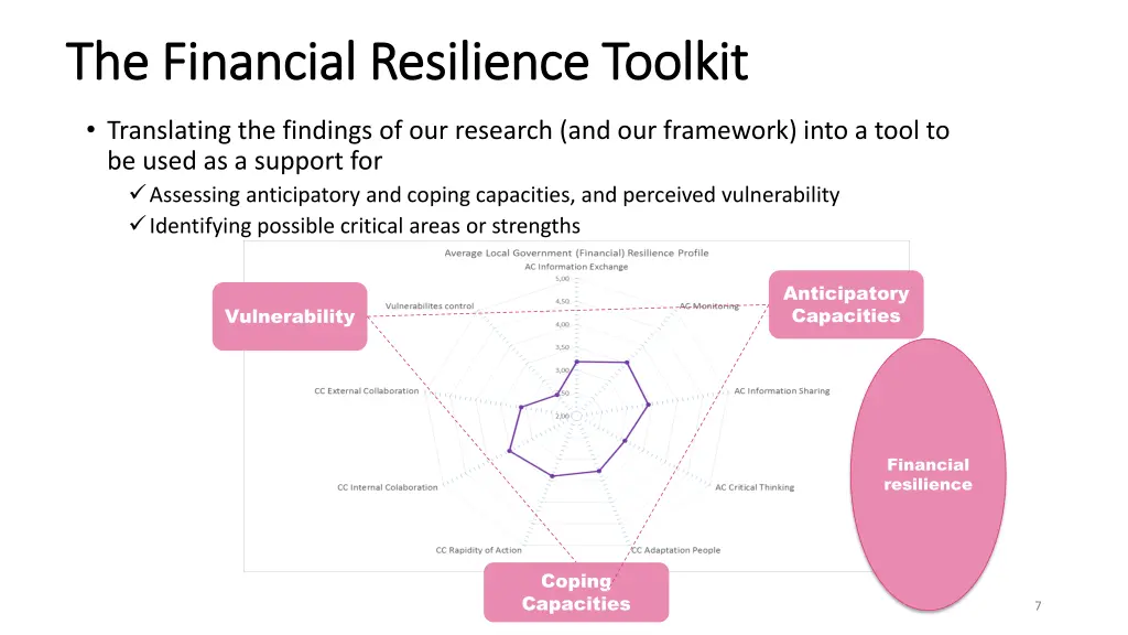 the financial resilience toolkit the financial