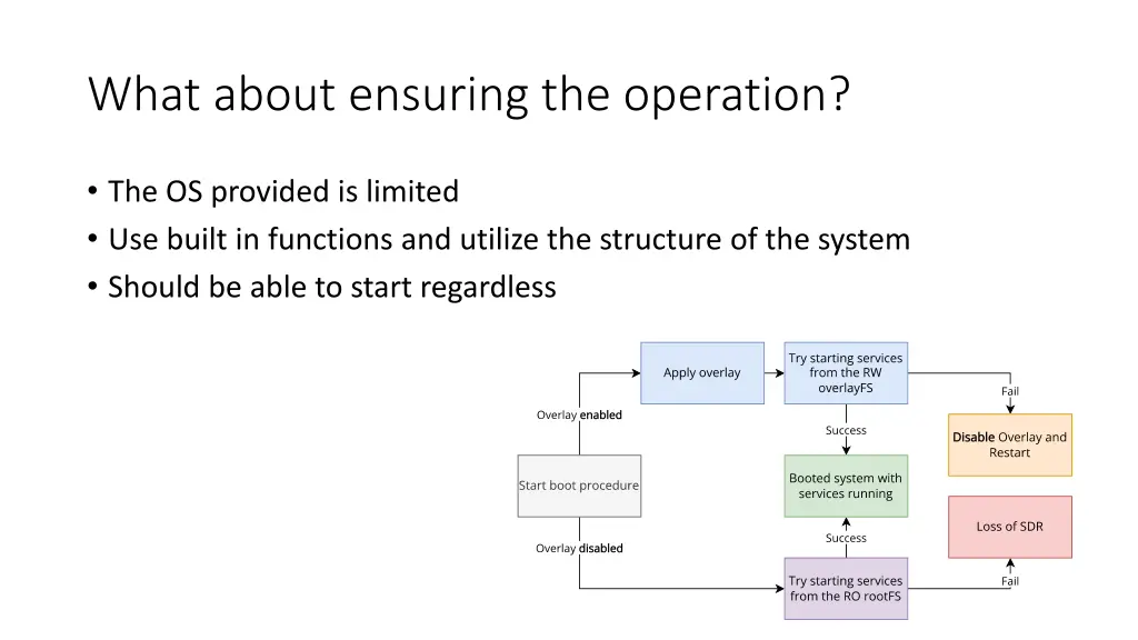 what about ensuring the operation