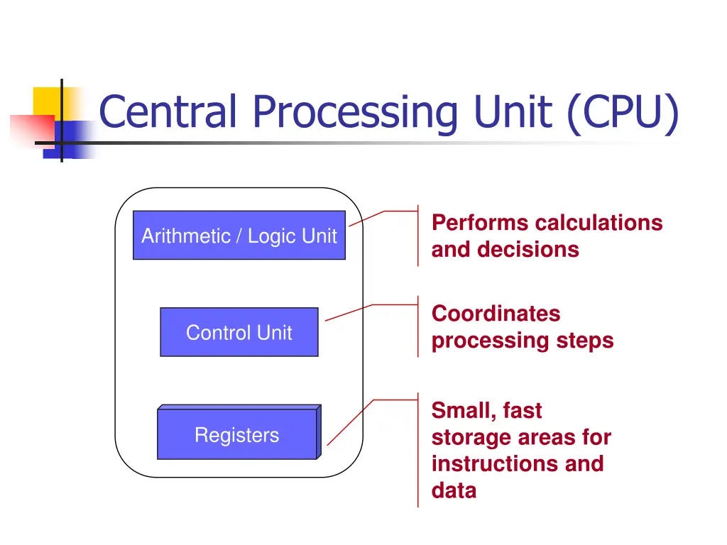 central processing unit cpu