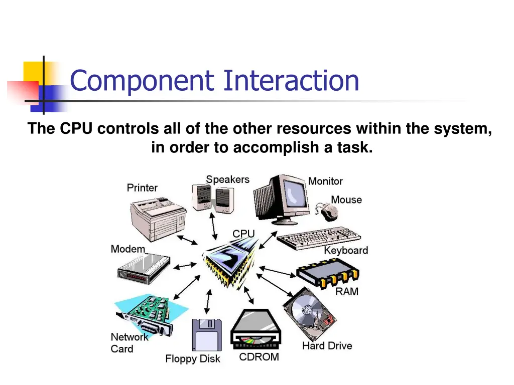 component interaction