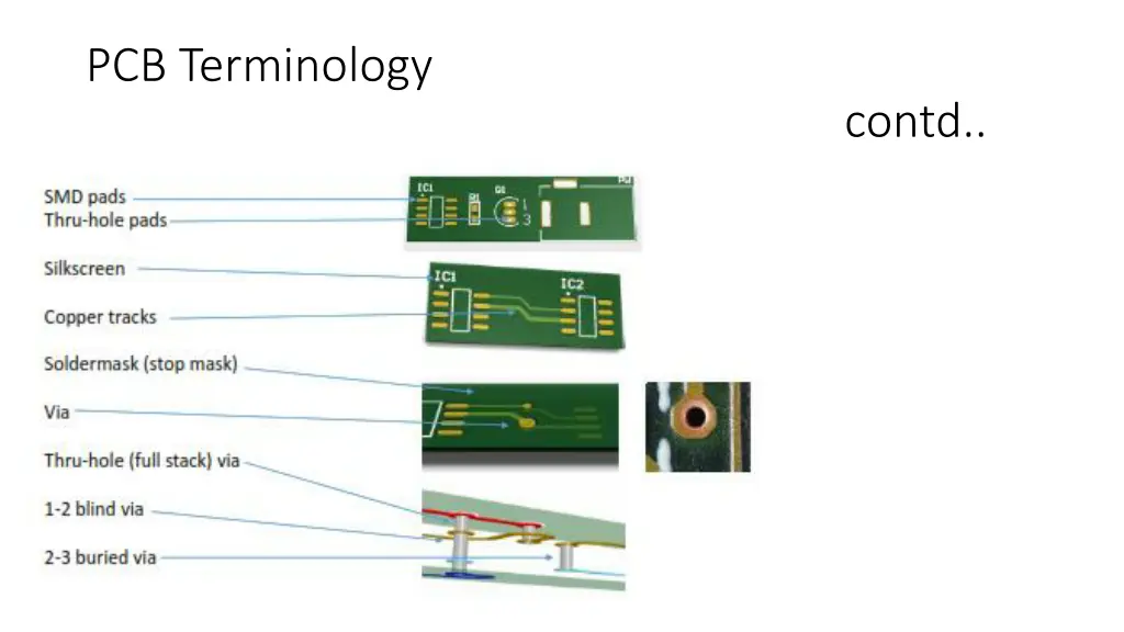 pcb terminology 1