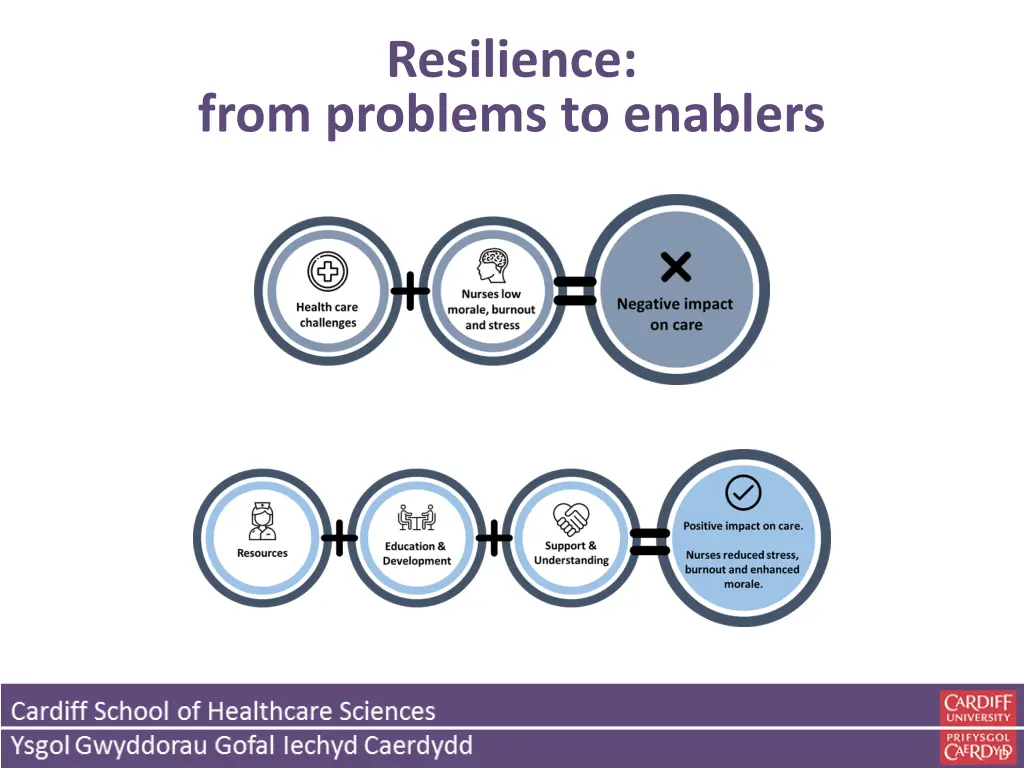 resilience 2