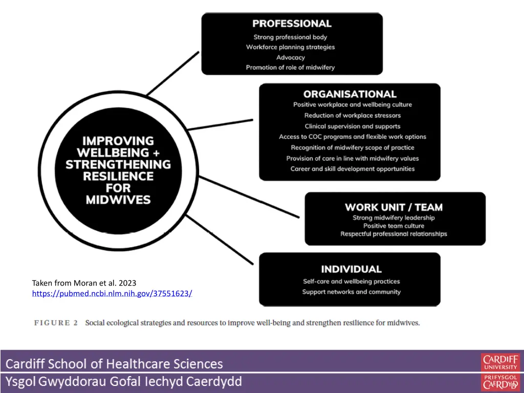 taken from moran et al 2023 https pubmed ncbi