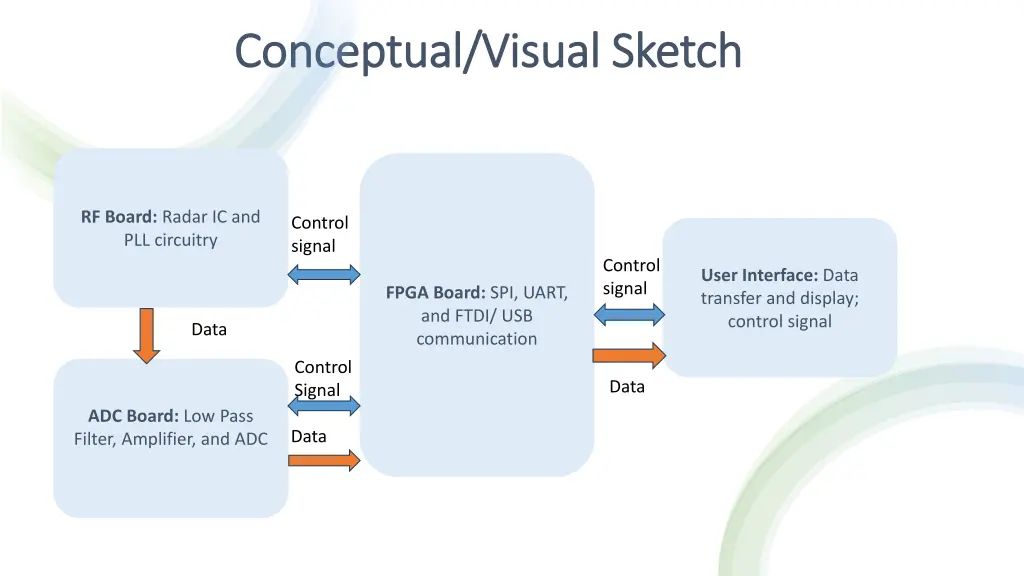 conceptual visual sketch conceptual visual sketch