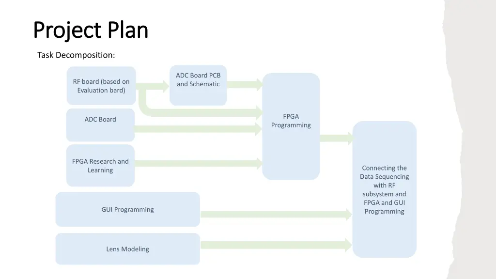 project plan project plan