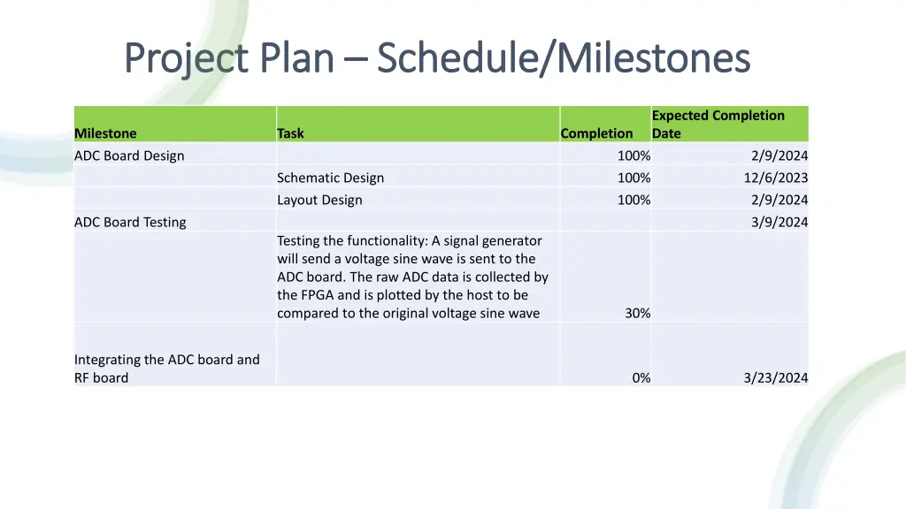 project plan project plan schedule milestones 1
