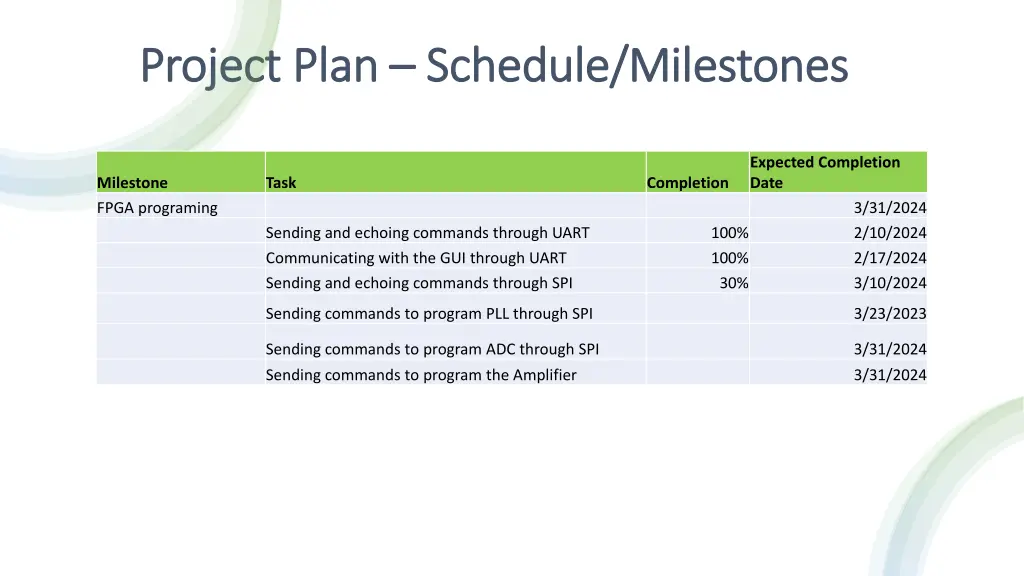 project plan project plan schedule milestones 2