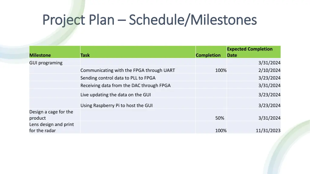 project plan project plan schedule milestones 3
