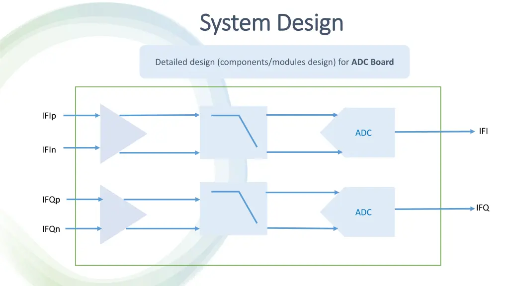 system design system design 2