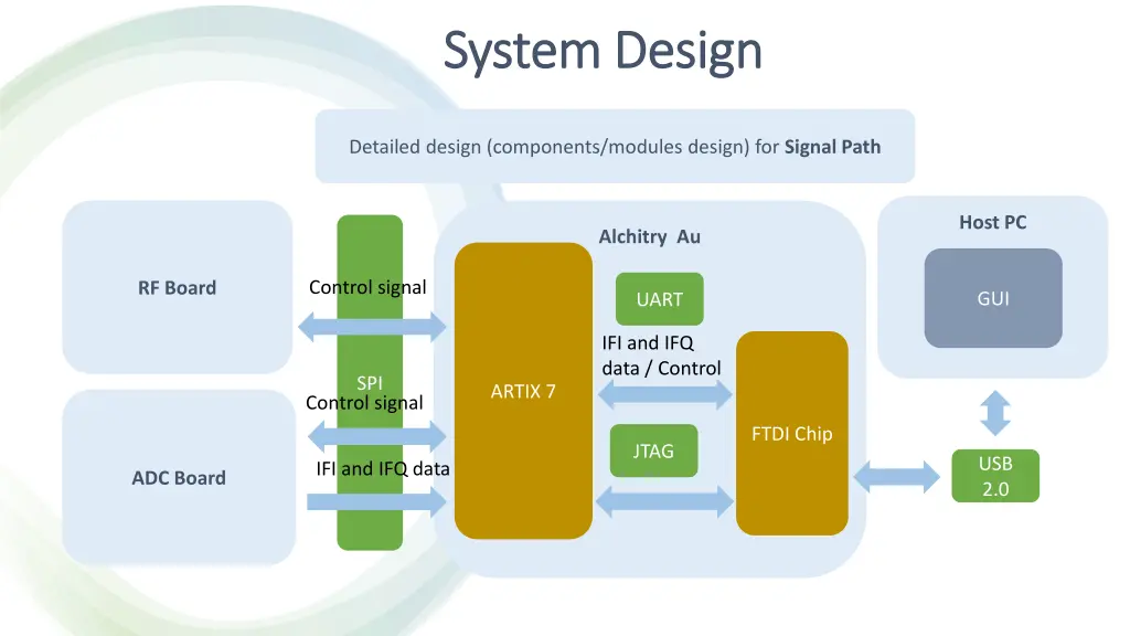 system design system design 3