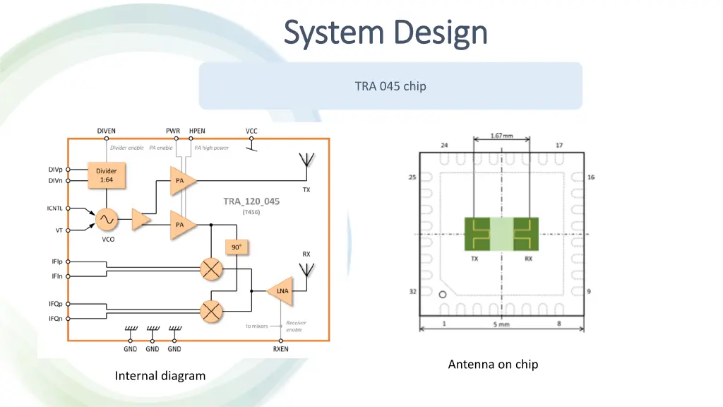 system design system design