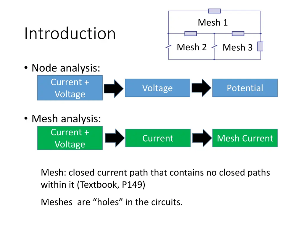 mesh 1