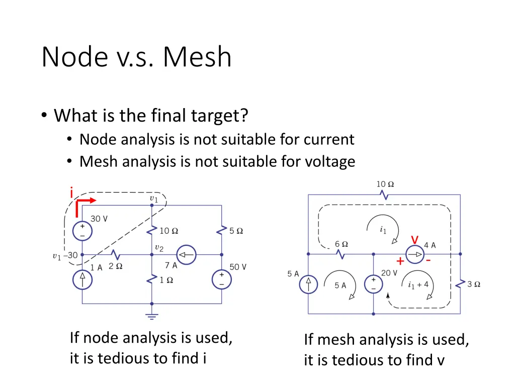 node v s mesh 1