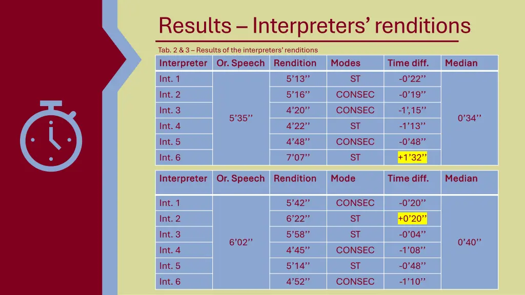 results interpreters renditions