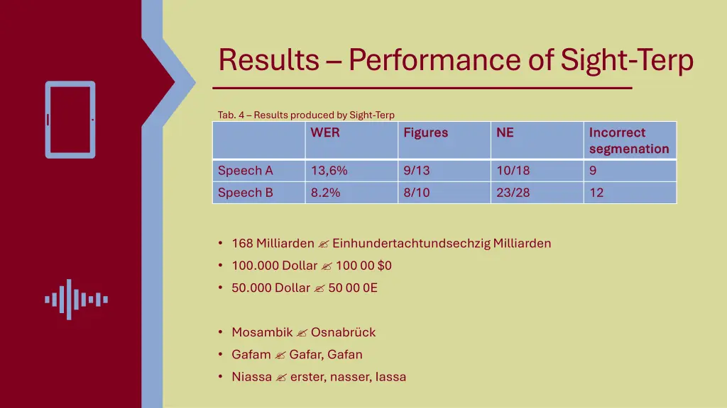 results performance of sight terp