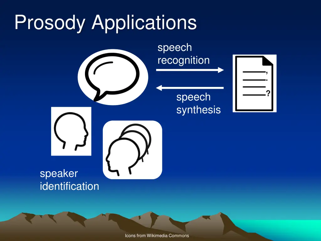 prosody applications