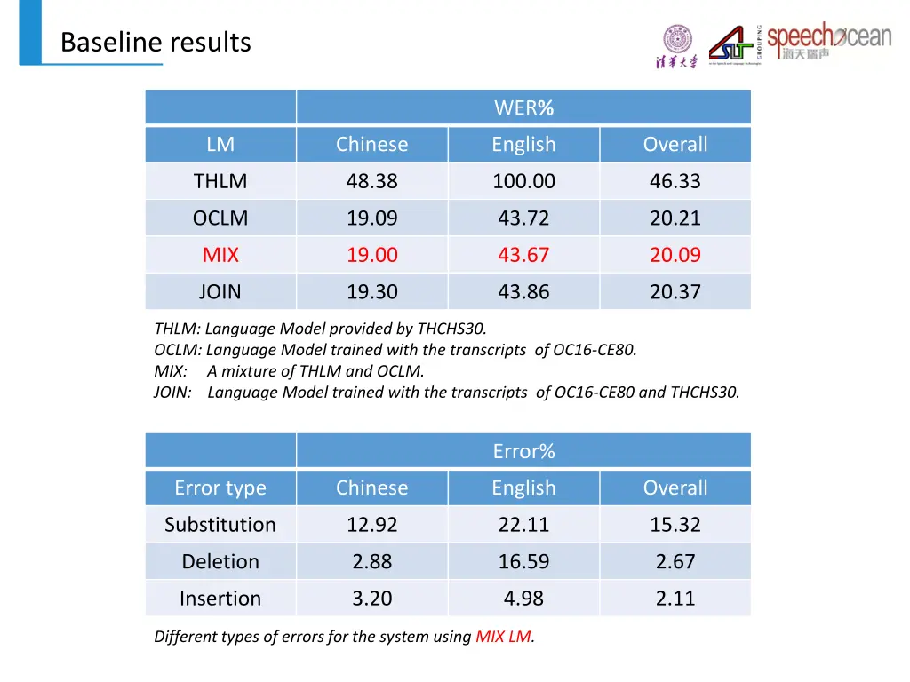 baseline results