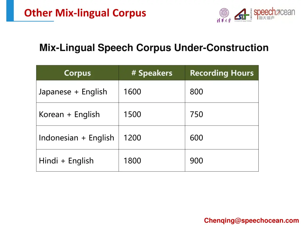 more more mix other mix lingual corpus 1