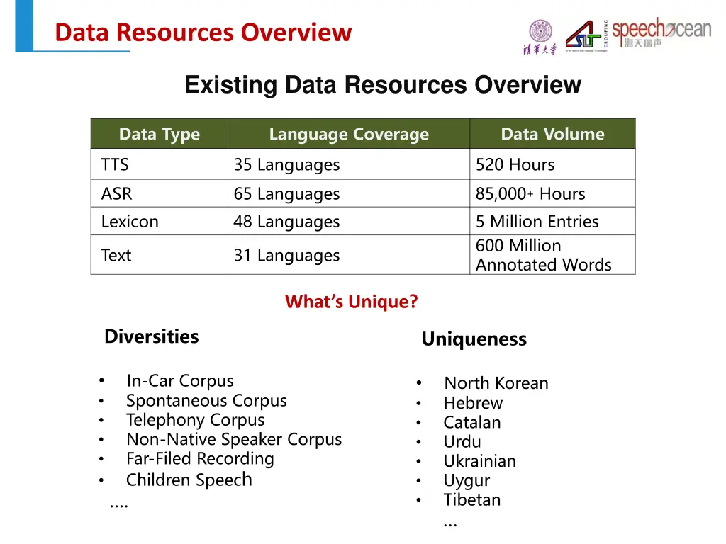 more resources more resources data resources