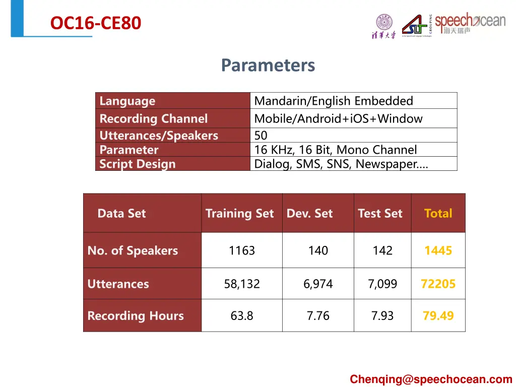 oc16 ce80 1