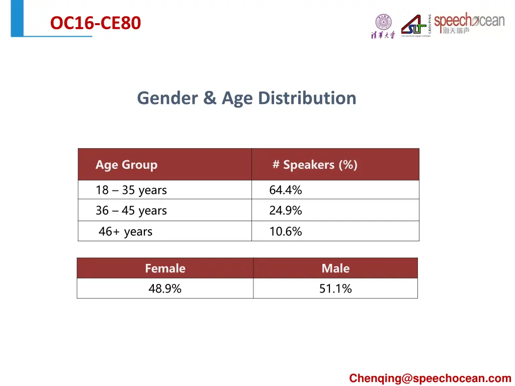 oc16 oc16 ce80 oc16 ce80