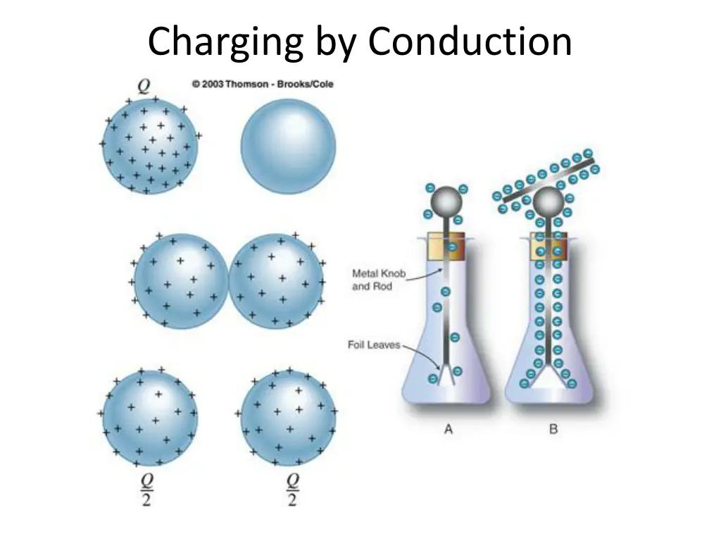 charging by conduction