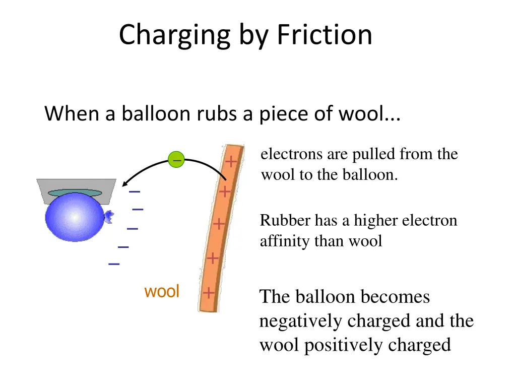 charging by friction