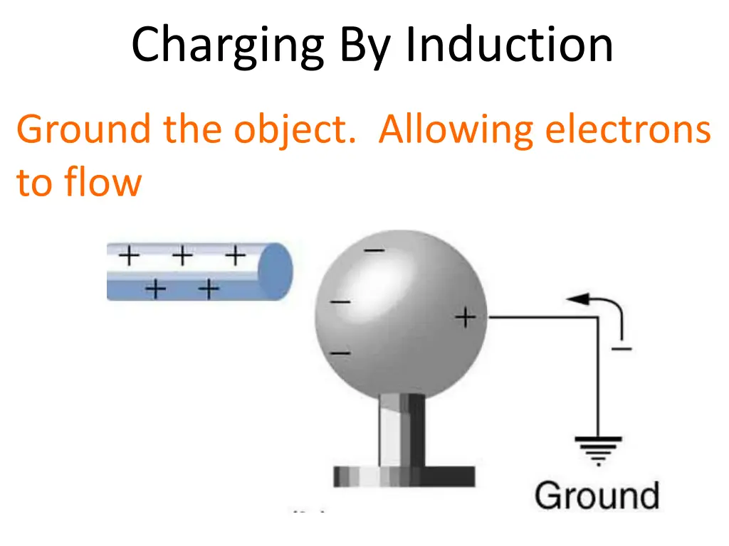 charging by induction 1