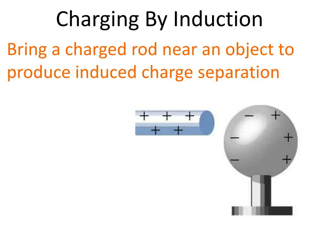 charging by induction bring a charged rod near