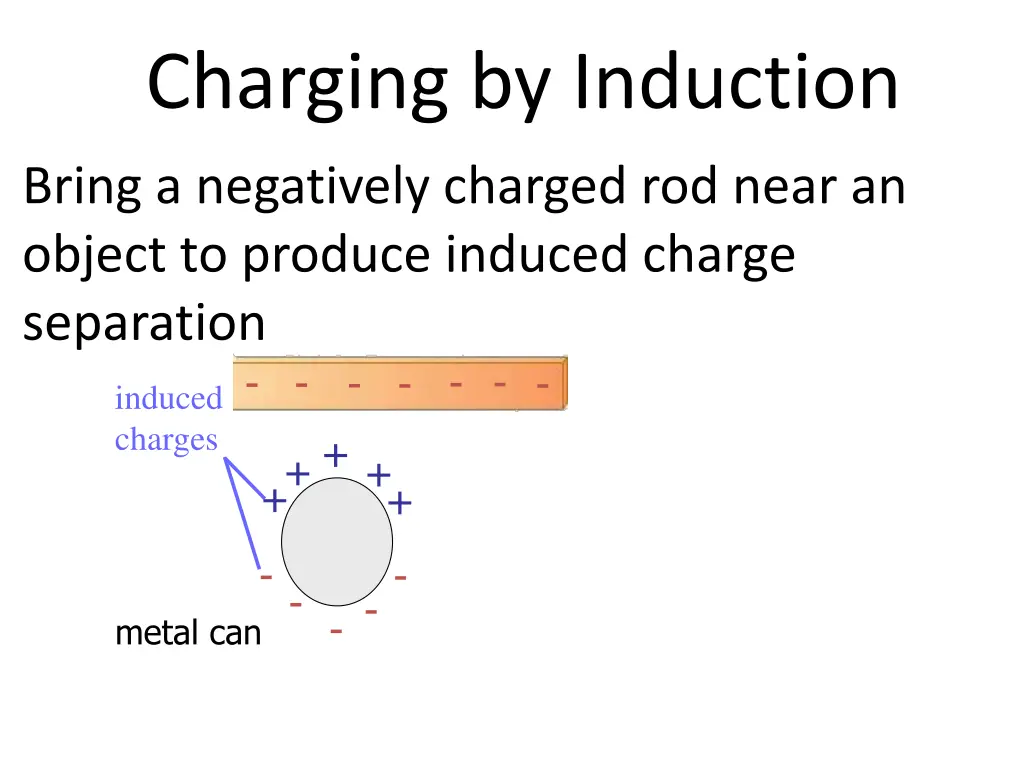 charging by induction