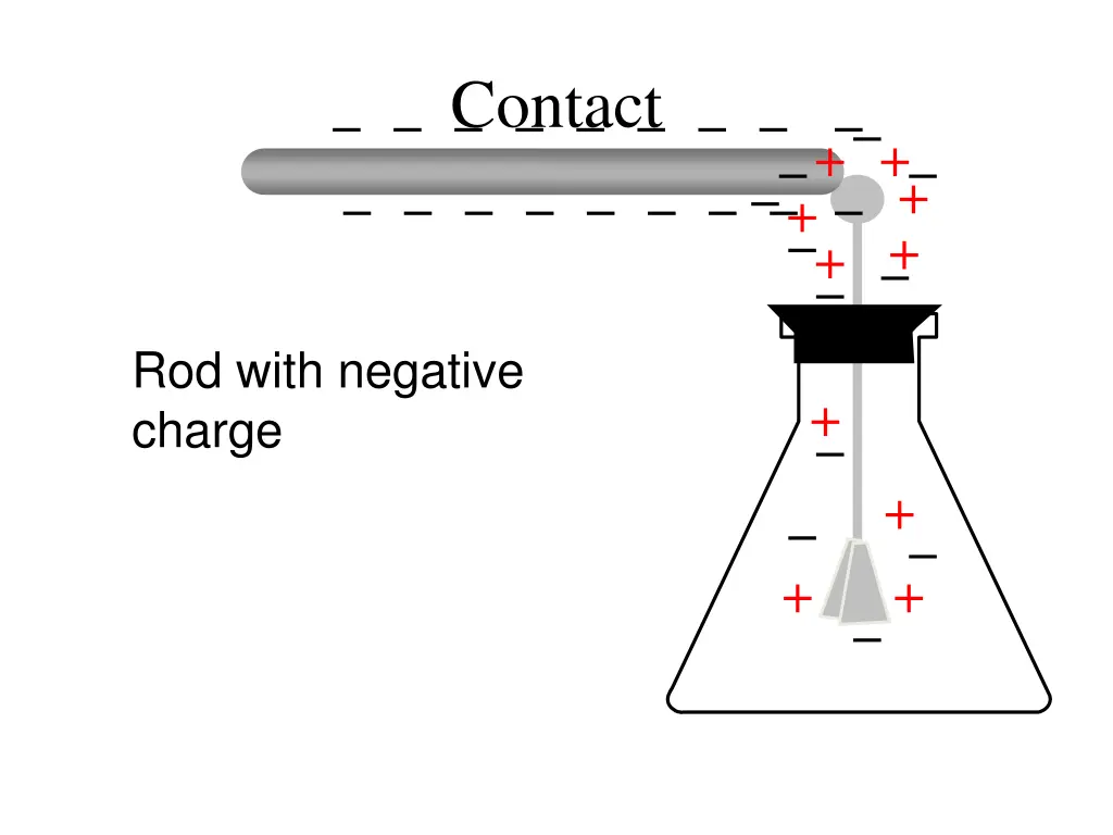 contact 1