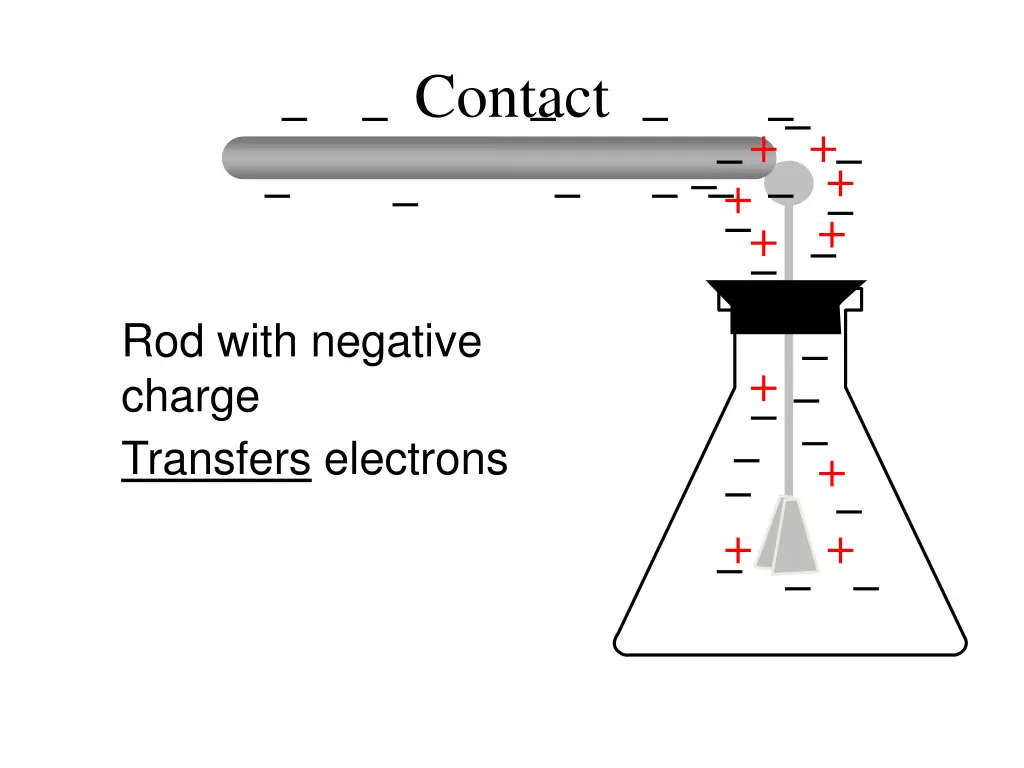 contact 2