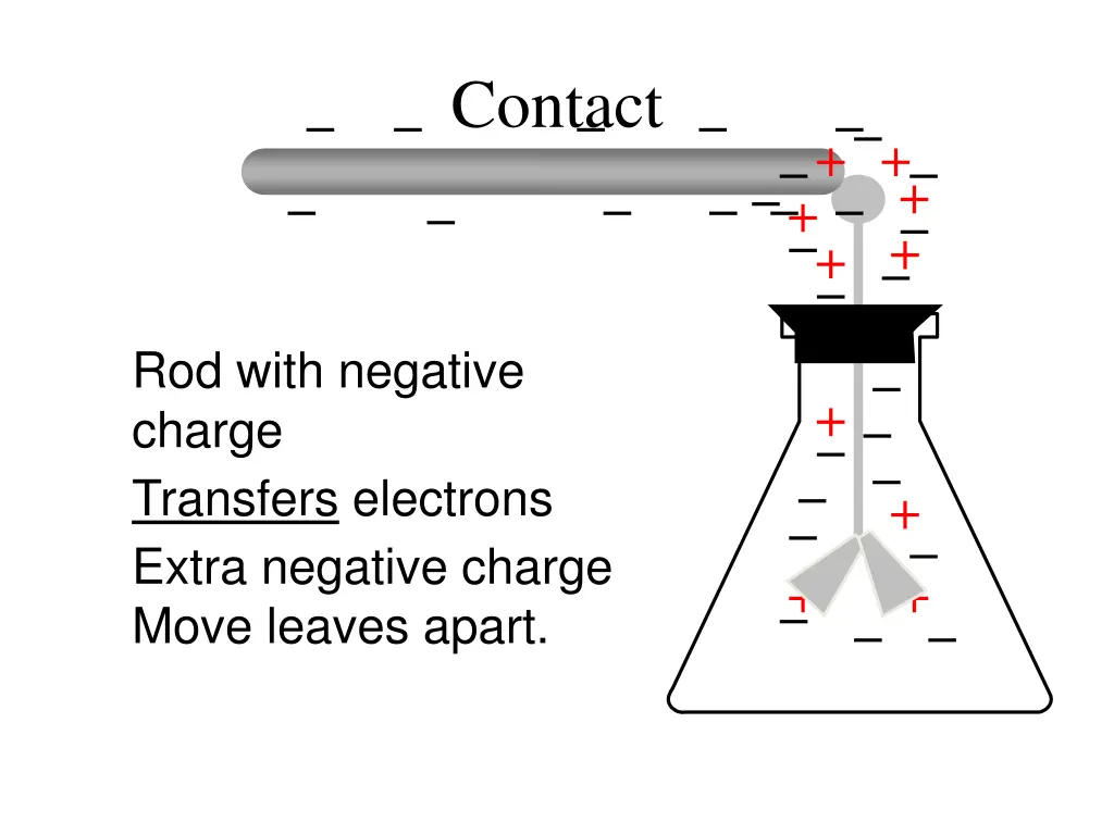 contact 4