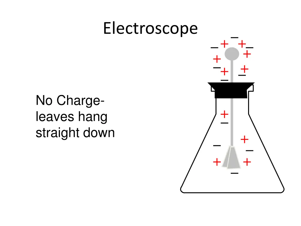 electroscope