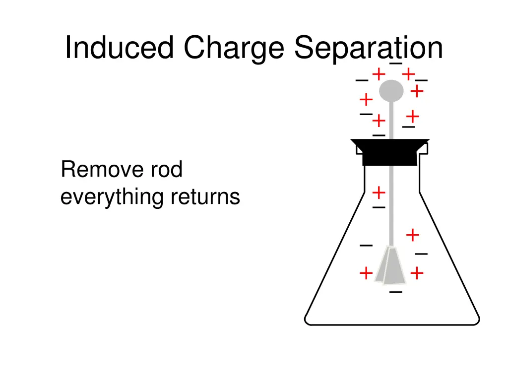 induced charge separation 6