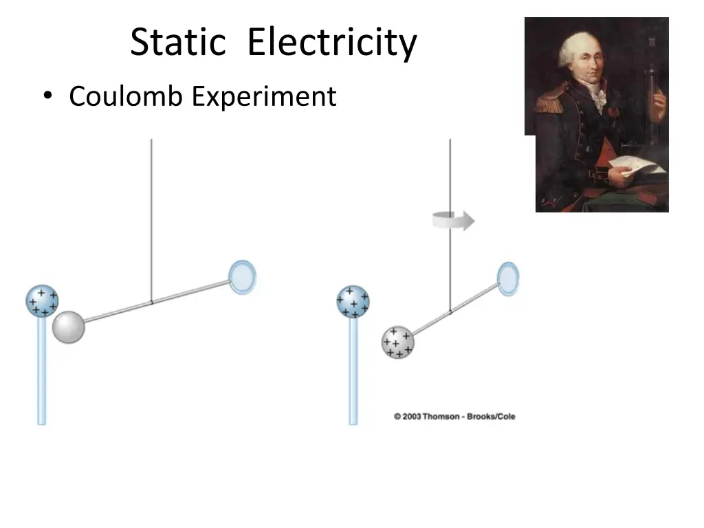 static electricity coulomb experiment