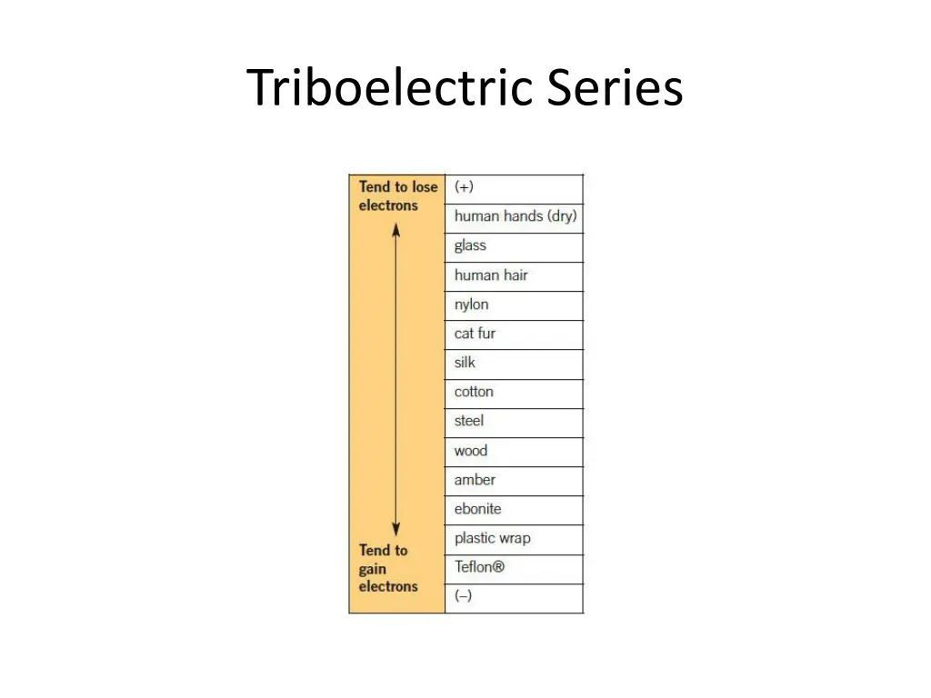 triboelectric series