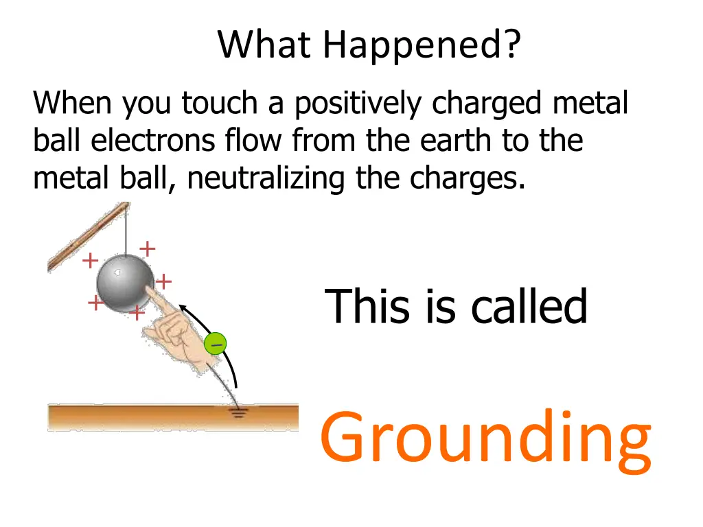 what happened