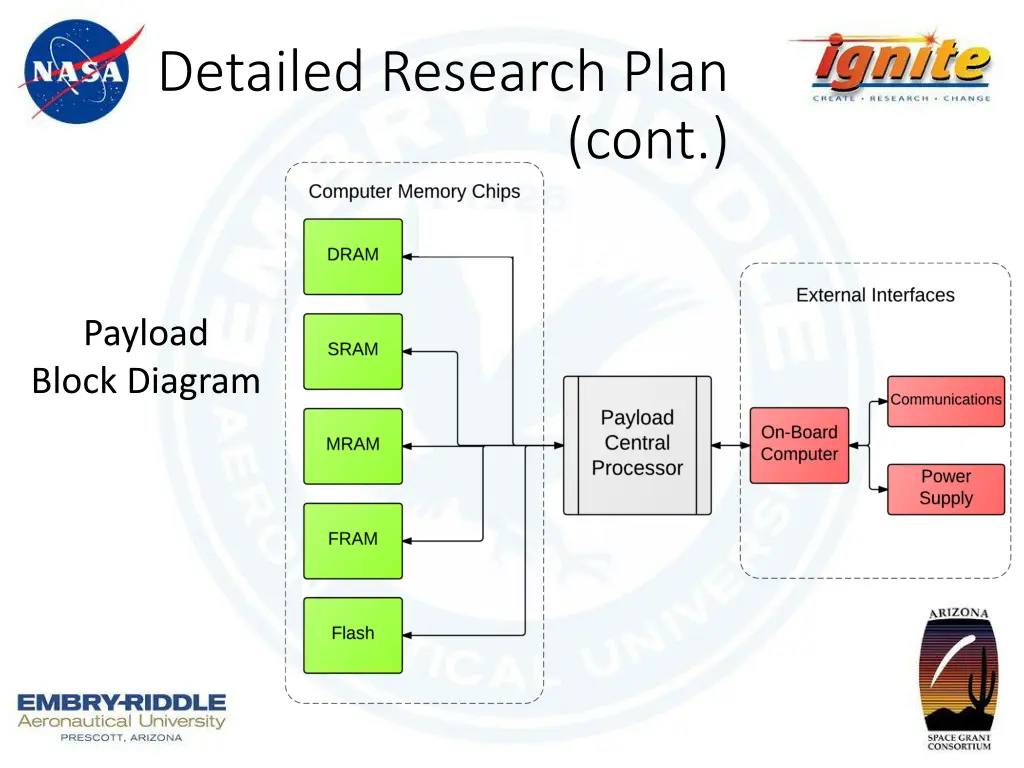 detailed research plan 1