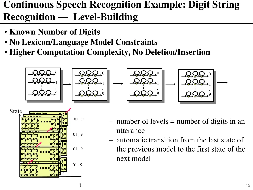 continuous speech recognition example digit 1