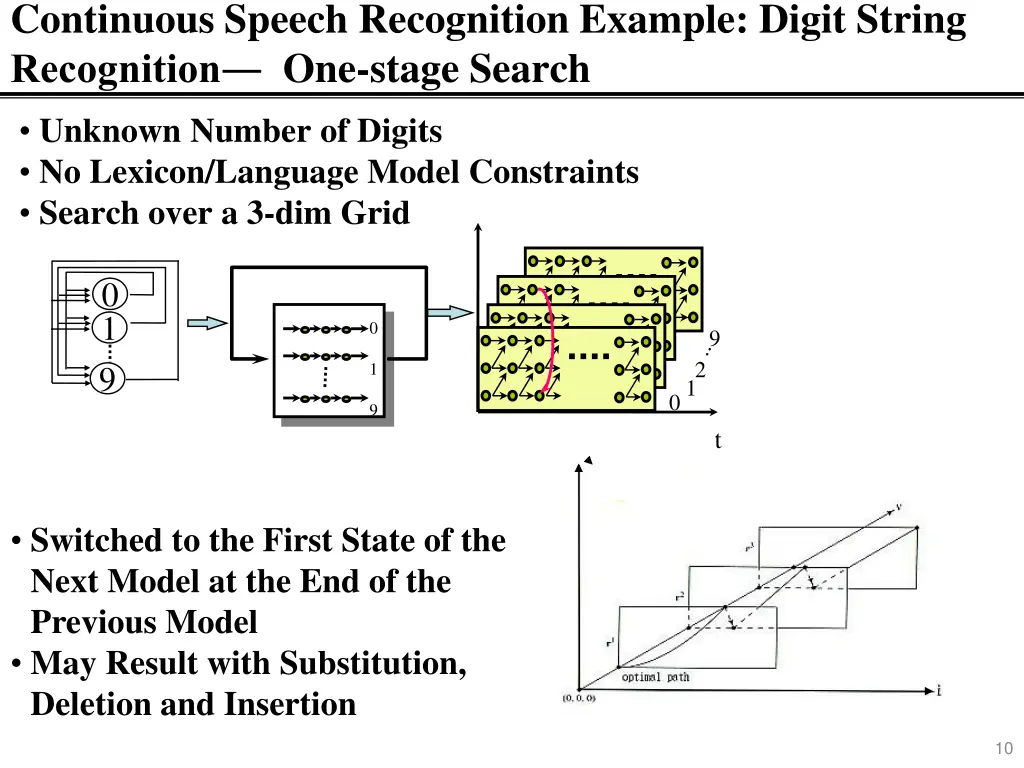 continuous speech recognition example digit