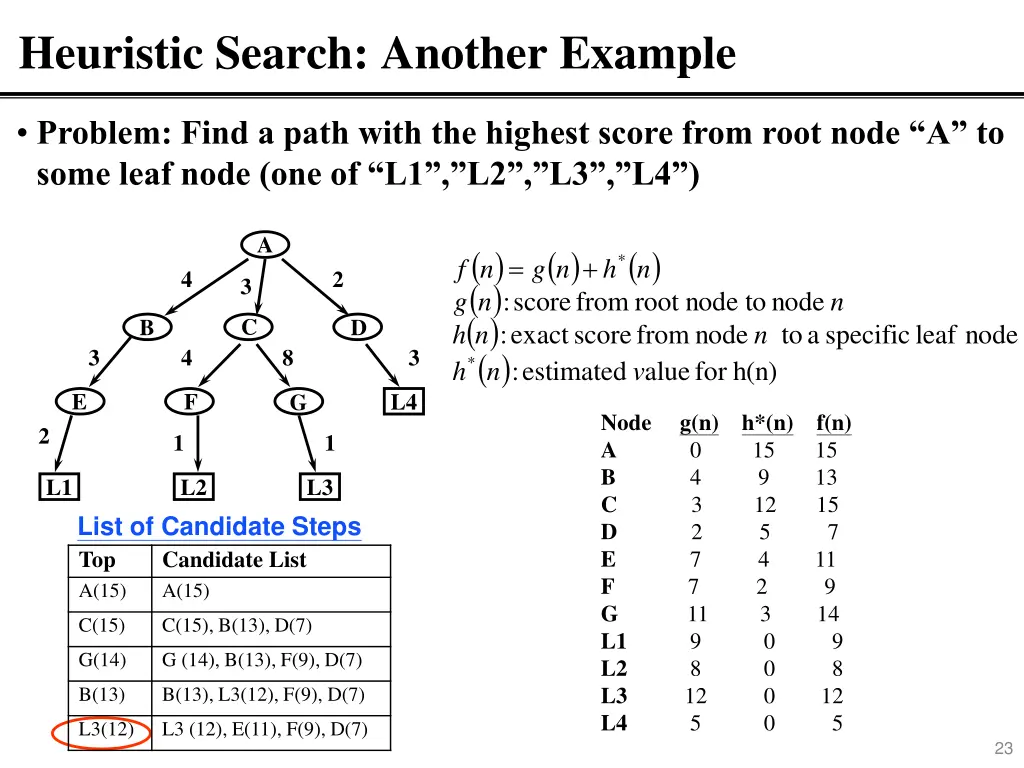 heuristic search another example
