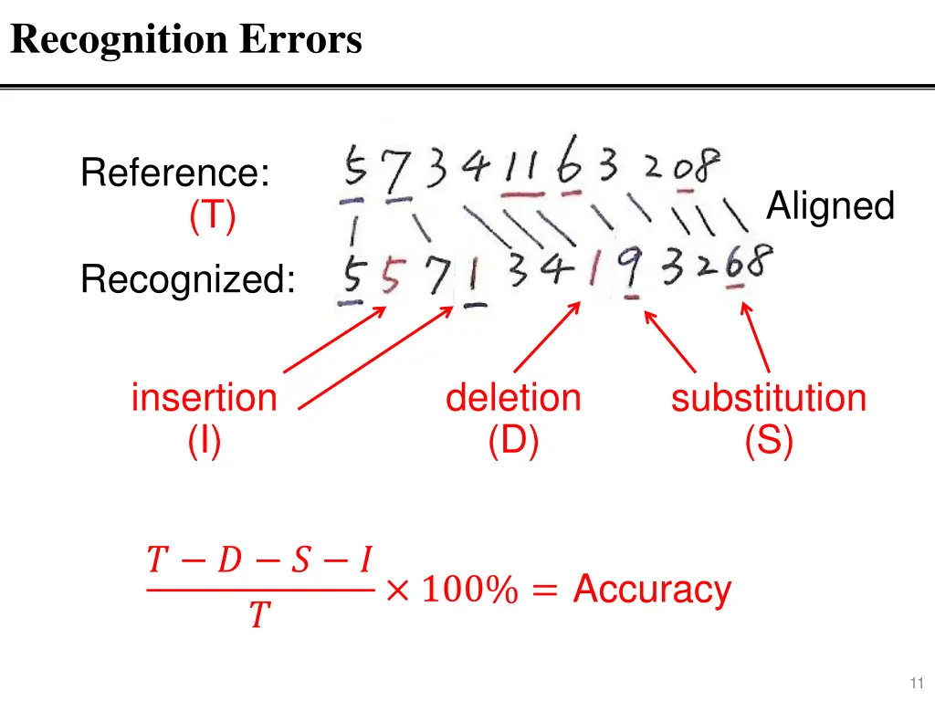 recognition errors