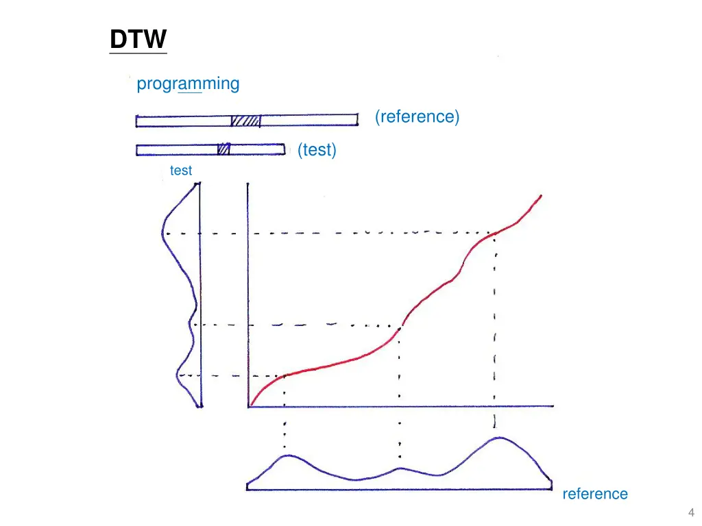 slide4