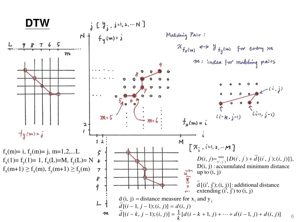 slide6